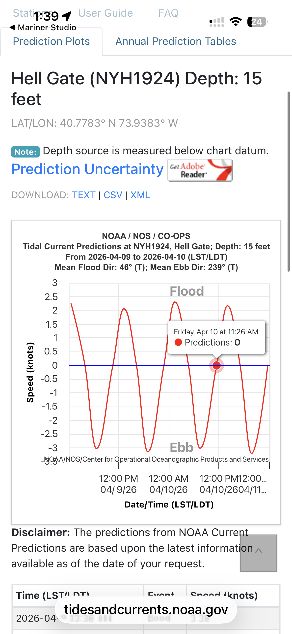 NOAA current predictions page