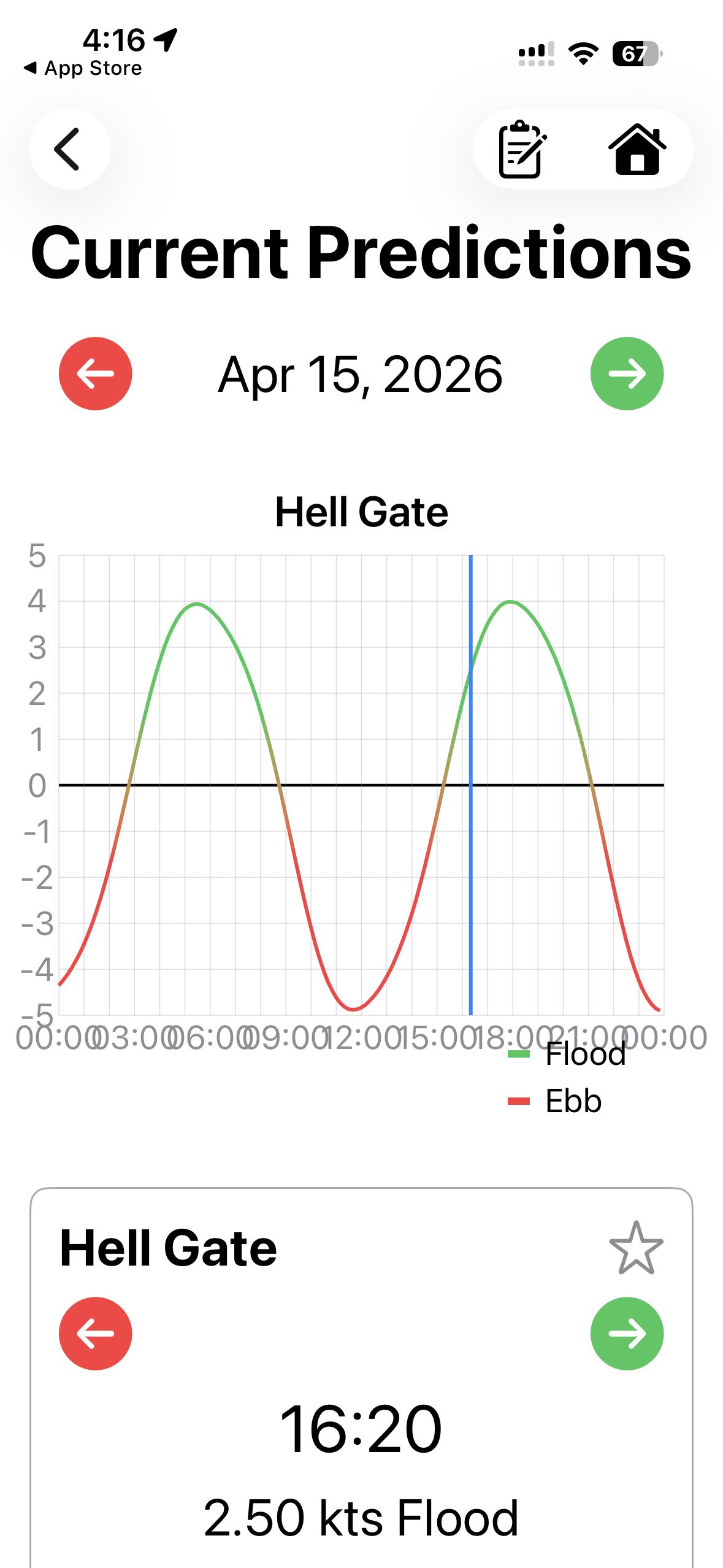 Current predictions flood and ebb chart