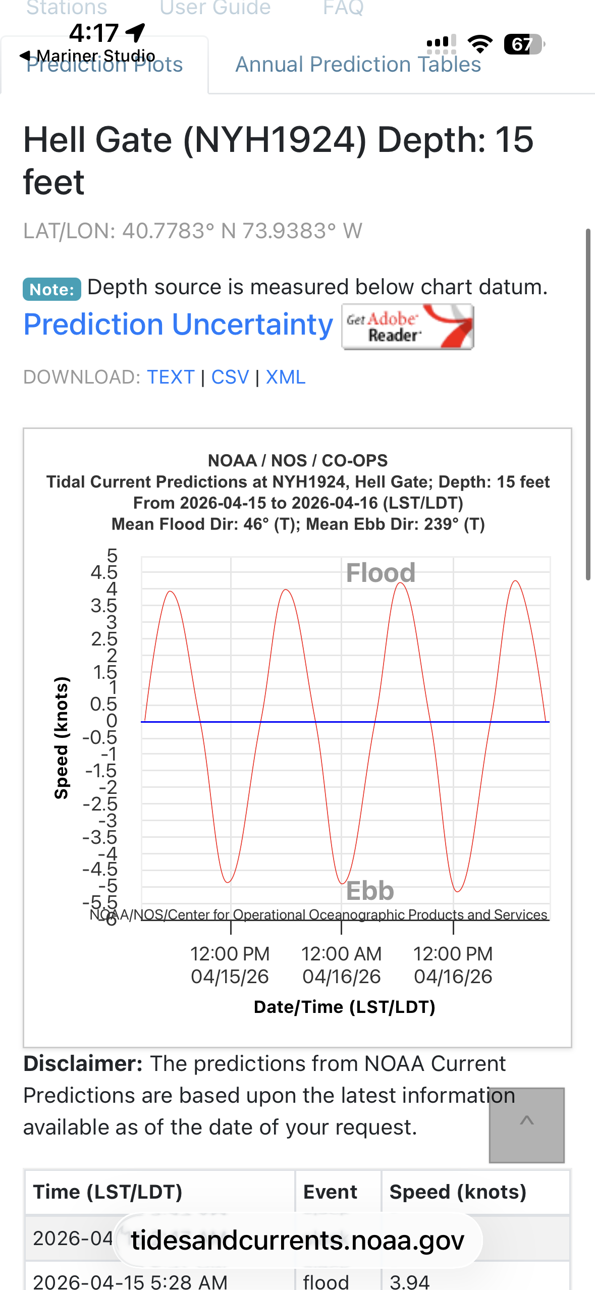 NOAA tidal current predictions