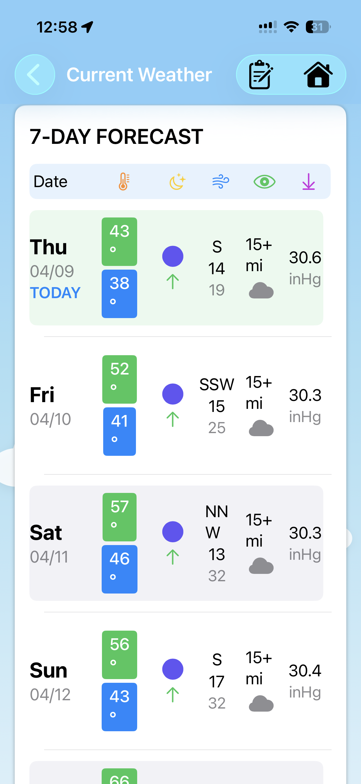 7-day weather forecast