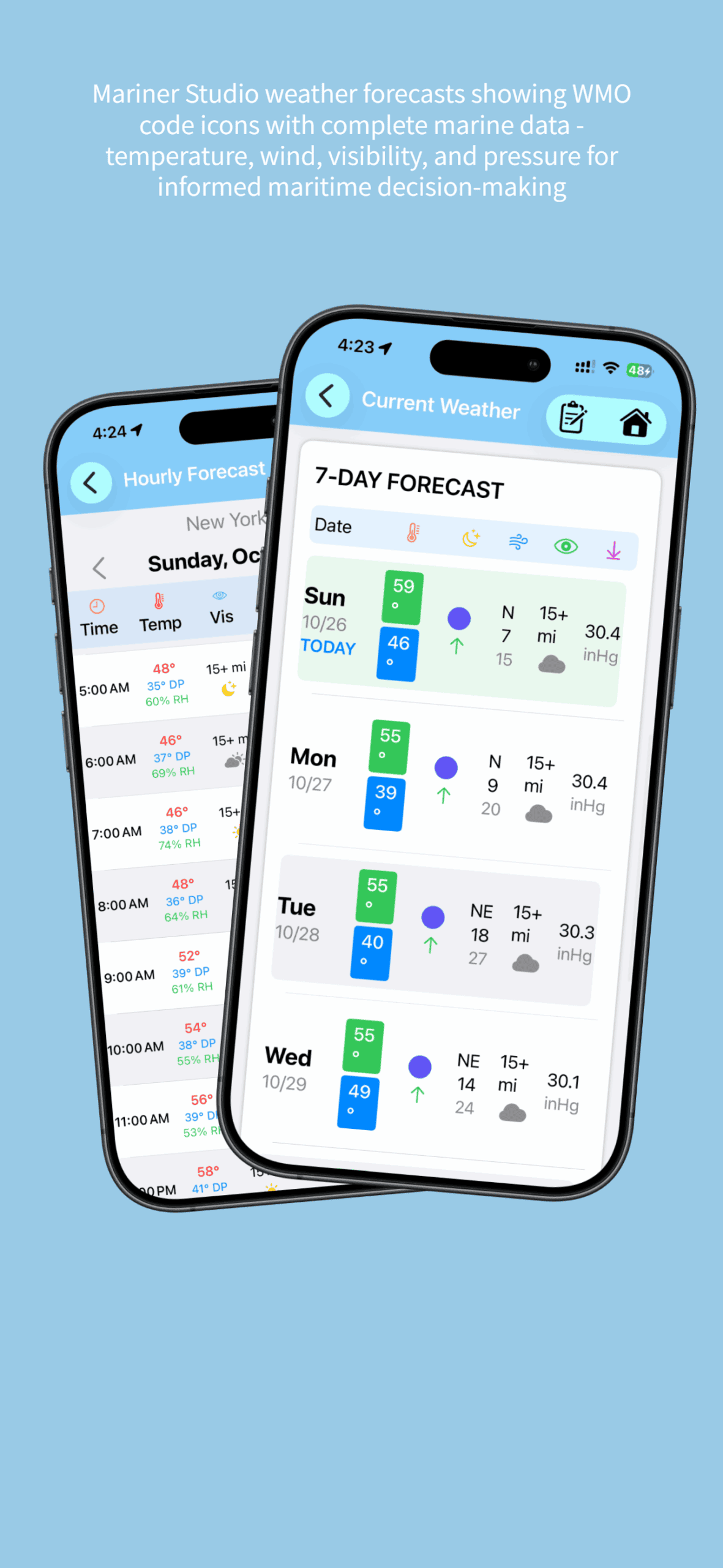 Mariner Studio marine weather app screenshots showing hourly and 7-day forecasts with WMO weather code icons, temperature, wind, visibility and pressure data