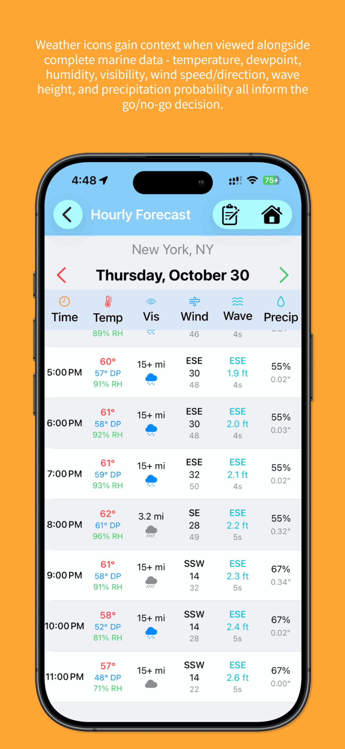 Mariner Studio hourly weather forecast screenshot showing rain and cloud icons with temperature, dewpoint, humidity, wind speed, wave height, and precipitation data for New York maritime navigation